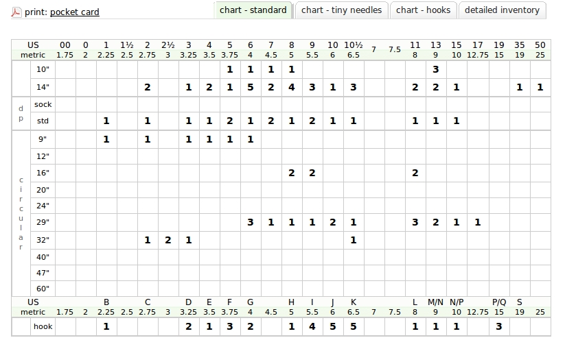 Knitting Needle Inventory Chart